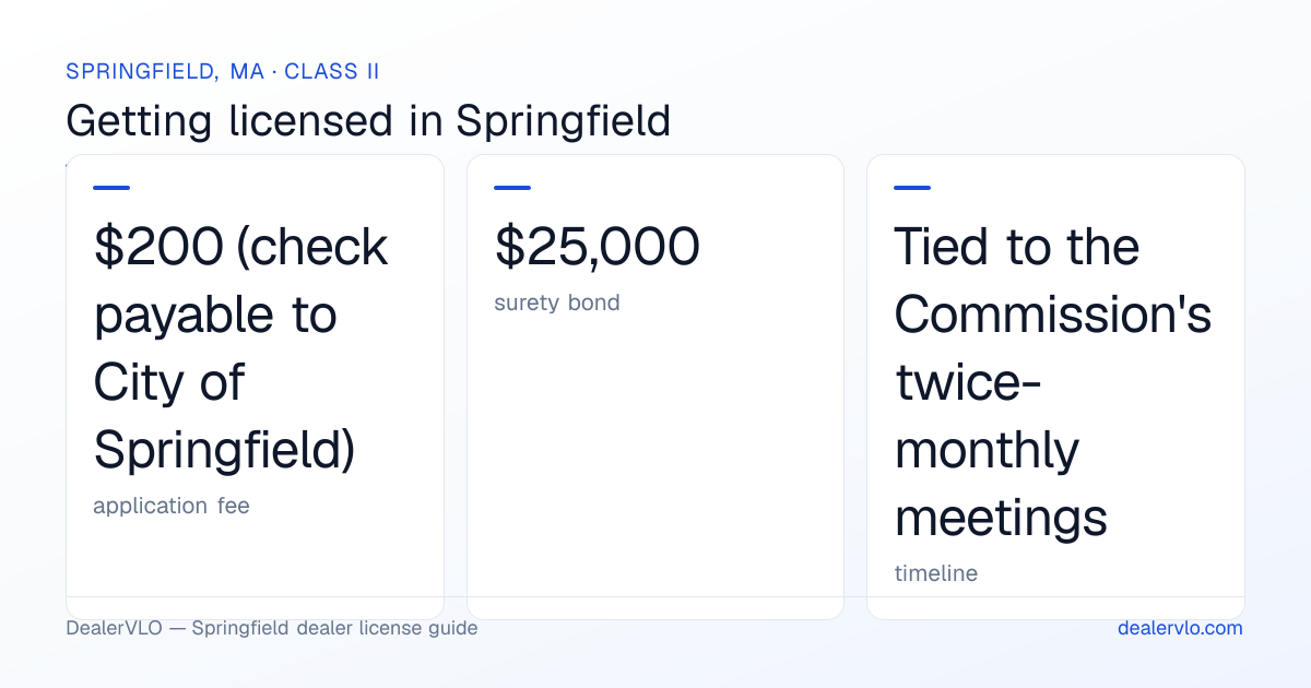 Springfield used car dealer license at a glance: $200 (check payable to City of Springfield) application fee, $25,000 surety bond, Tied to the Commission's twice-monthly meetings.