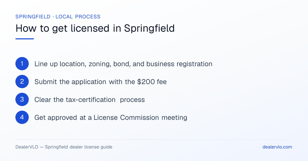 How to get a used car dealer license in Springfield: Line up location, zoning, bond, and business registration; Submit the application with the $200 fee; Clear the tax-certification process.