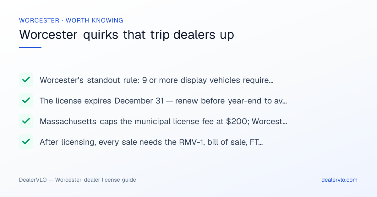 Worcester local dealer-licensing quirks: Worcester's standout rule: 9 or more display vehicles requires parking-plan approval from the Planning Department (455 Main St., Room 510).; The license expires December 31 — renew before year-end to avoid a lapse..