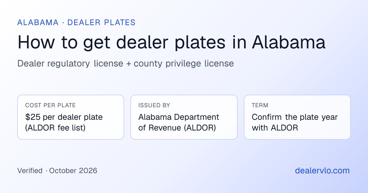 Alabama dealer plates at a glance: $25 per dealer plate (ALDOR fee list), issued by Alabama Department of Revenue (ALDOR)