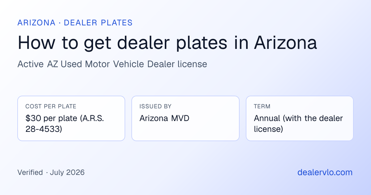 Arizona dealer plates at a glance: $30 per plate (A.R.S. 28-4533), issued by Arizona MVD