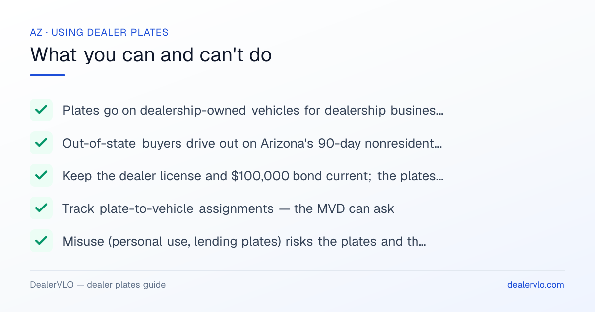 Rules for using Arizona dealer plates: Plates go on dealership-owned vehicles for dealership business — demos, transport, auction runs; Out-of-state buyers drive out on Arizona's 90-day nonresident permit, not your dealer plate.