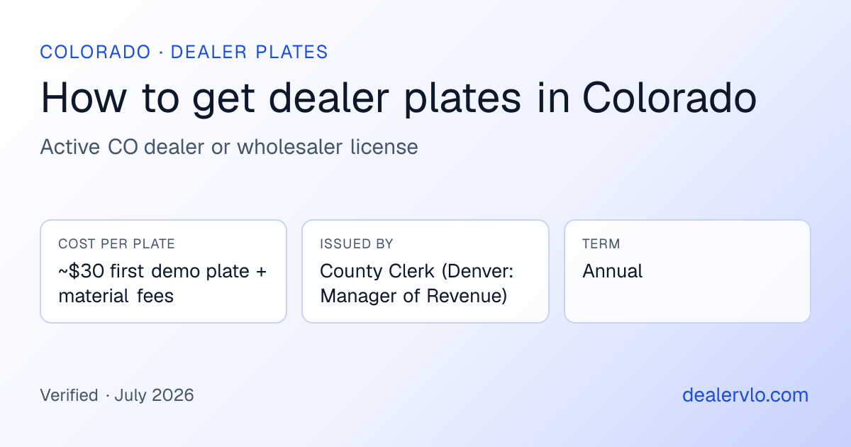 Colorado dealer plates at a glance: ~$30 first demo plate + material fees, issued by County Clerk (Denver: Manager of Revenue)