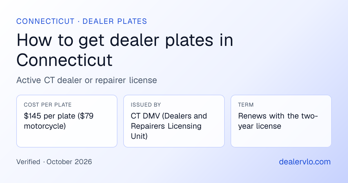 Connecticut dealer plates at a glance: $145 per plate ($79 motorcycle), issued by CT DMV (Dealers and Repairers Licensing Unit)