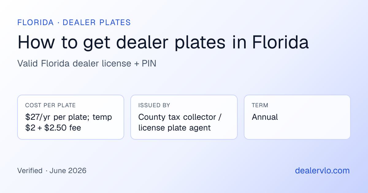 Florida dealer plates at a glance: $27/yr per plate; temp $2 + $2.50 fee, issued by County tax collector / license plate agent