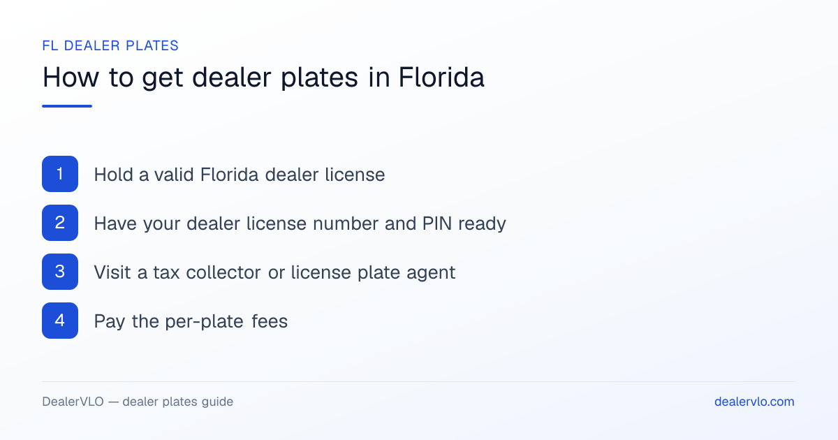 How to get dealer plates in Florida: Hold a valid Florida dealer license; Have your dealer license number and PIN ready; Visit a tax collector or license plate agent.