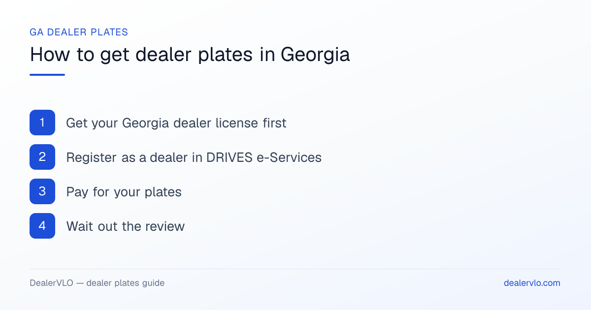 How to get dealer plates in Georgia: Get your Georgia dealer license first; Register as a dealer in DRIVES e-Services; Pay for your plates.