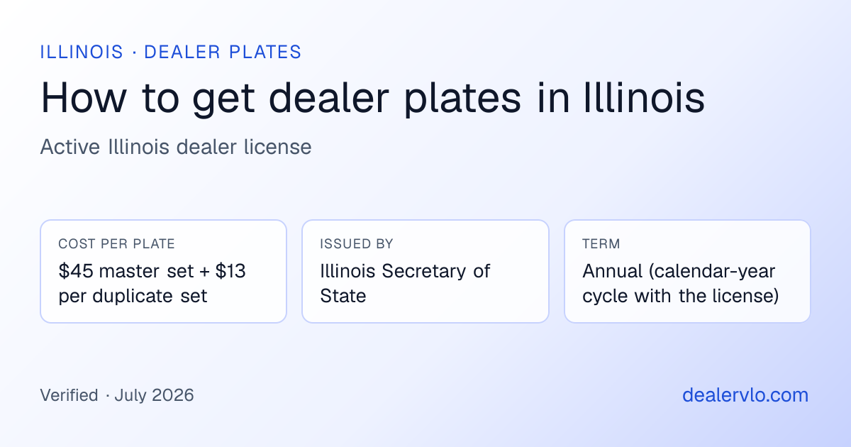 Illinois dealer plates at a glance: $45 master set + $13 per duplicate set, issued by Illinois Secretary of State