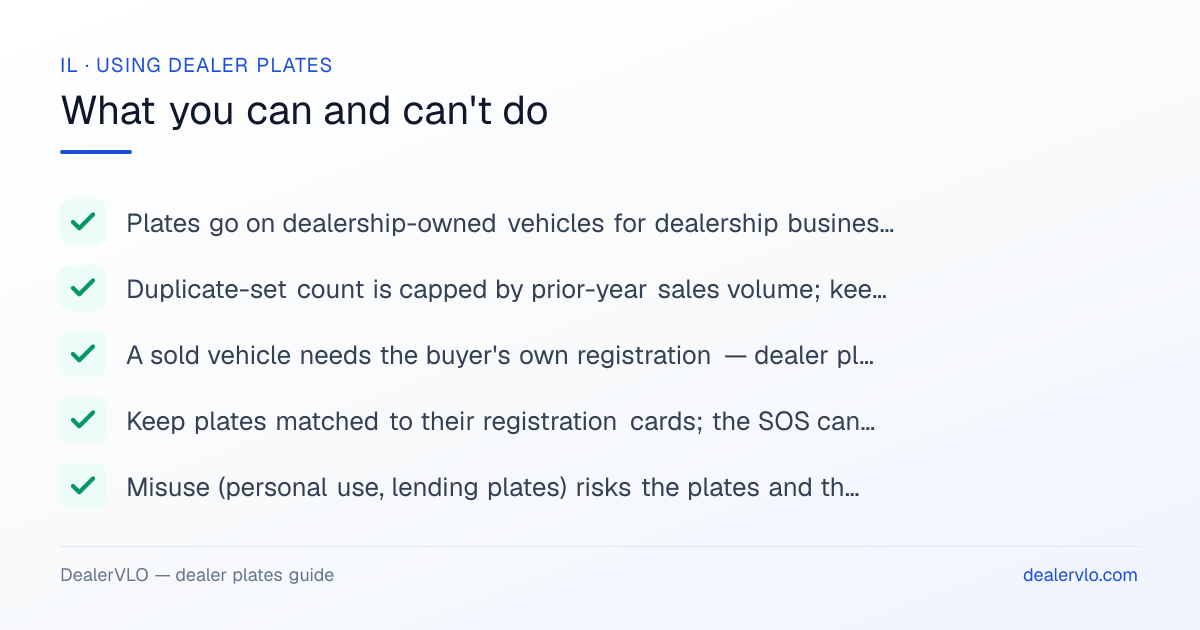 Rules for using Illinois dealer plates: Plates go on dealership-owned vehicles for dealership business — demos, transport, auction runs; Duplicate-set count is capped by prior-year sales volume; keep sales records clean.