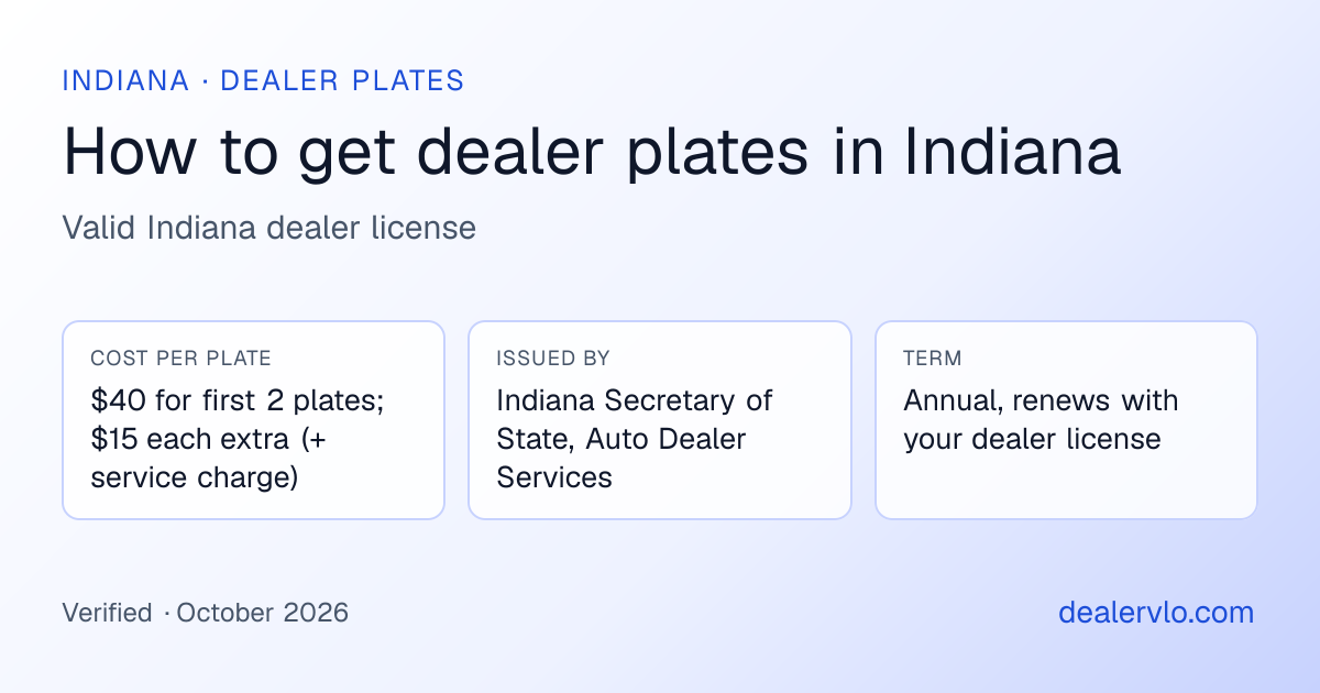 Indiana dealer plates at a glance: $40 for first 2 plates; $15 each extra (+ service charge), issued by Indiana Secretary of State, Auto Dealer Services