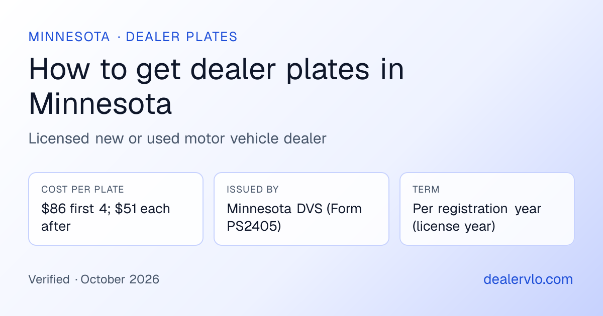 Minnesota dealer plates at a glance: $86 first 4; $51 each after, issued by Minnesota DVS (Form PS2405)