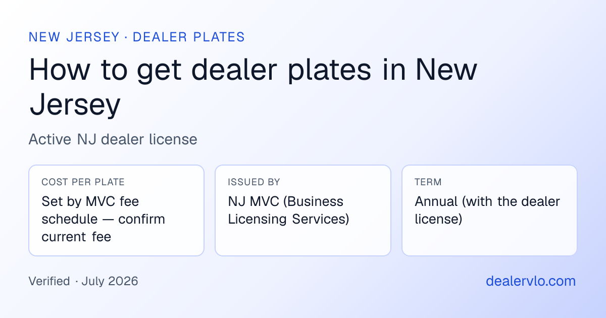 New Jersey dealer plates at a glance: Set by MVC fee schedule — confirm current fee, issued by NJ MVC (Business Licensing Services)