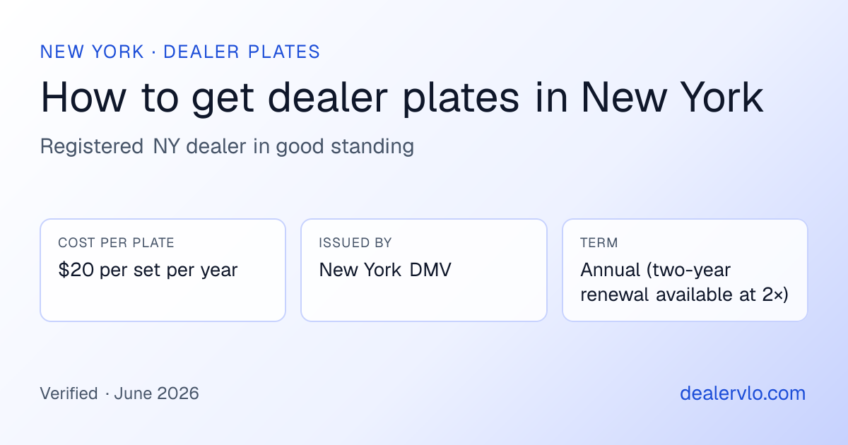 New York dealer plates at a glance: $20 per set per year, issued by New York DMV