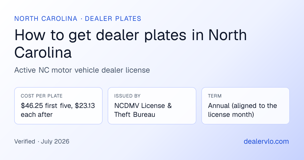 North Carolina dealer plates at a glance: $46.25 first five, $23.13 each after, issued by NCDMV License & Theft Bureau