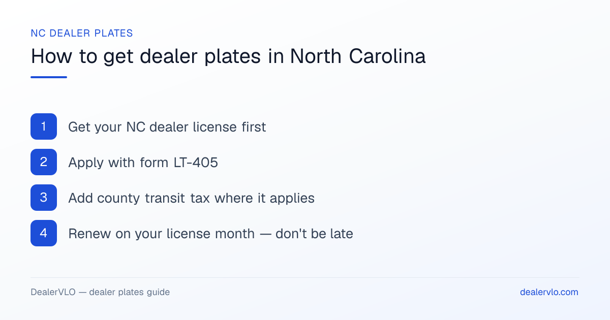 How to get dealer plates in North Carolina: Get your NC dealer license first; Apply with form LT-405; Add county transit tax where it applies.
