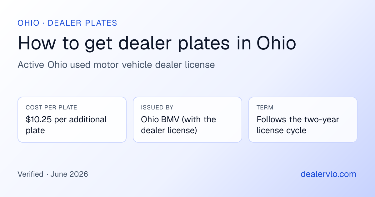 Ohio dealer plates at a glance: $10.25 per additional plate, issued by Ohio BMV (with the dealer license)