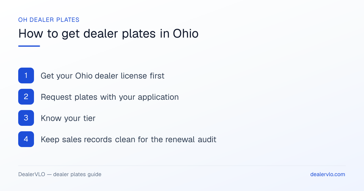 How to get dealer plates in Ohio: Get your Ohio dealer license first; Request plates with your application; Know your tier.