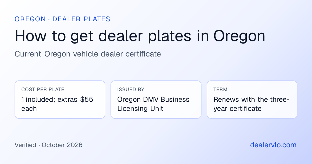 Oregon dealer plates at a glance: 1 included; extras $55 each, issued by Oregon DMV Business Licensing Unit