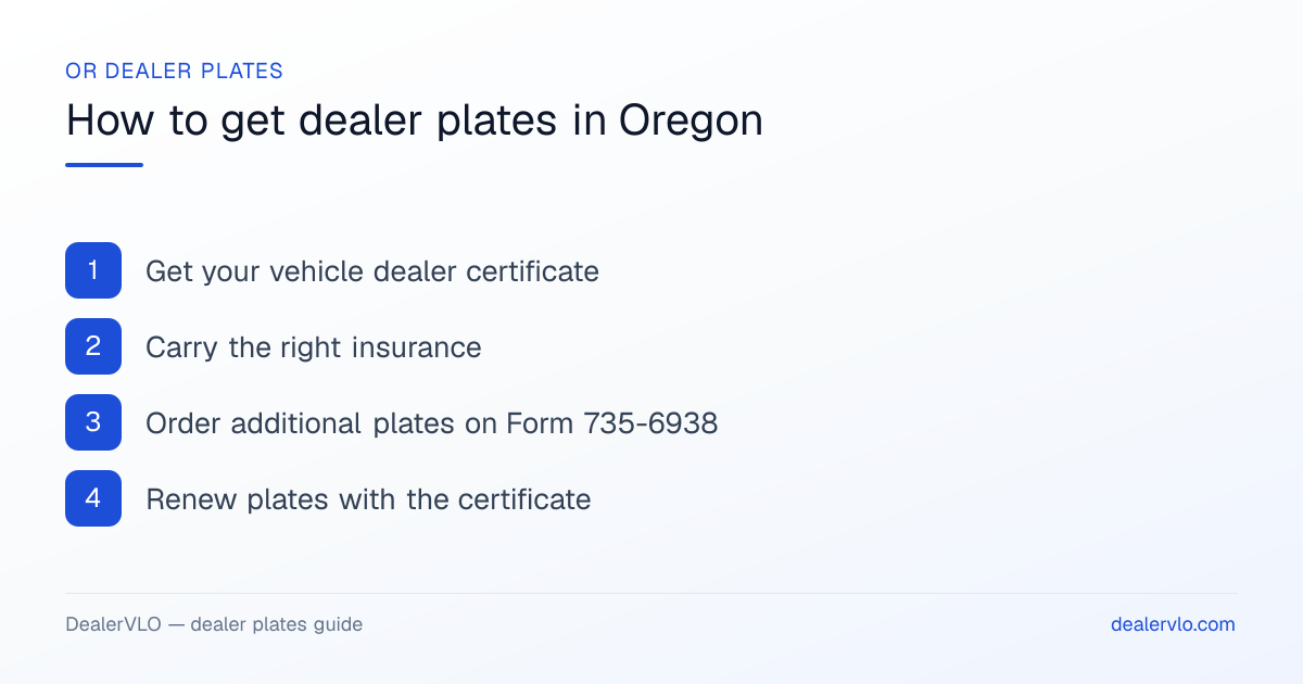 How to get dealer plates in Oregon: Get your vehicle dealer certificate; Carry the right insurance; Order additional plates on Form 735-6938.