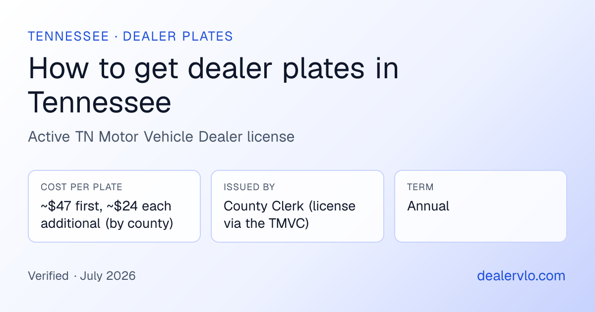 Tennessee dealer plates at a glance: ~$47 first, ~$24 each additional (by county), issued by County Clerk (license via the TMVC)