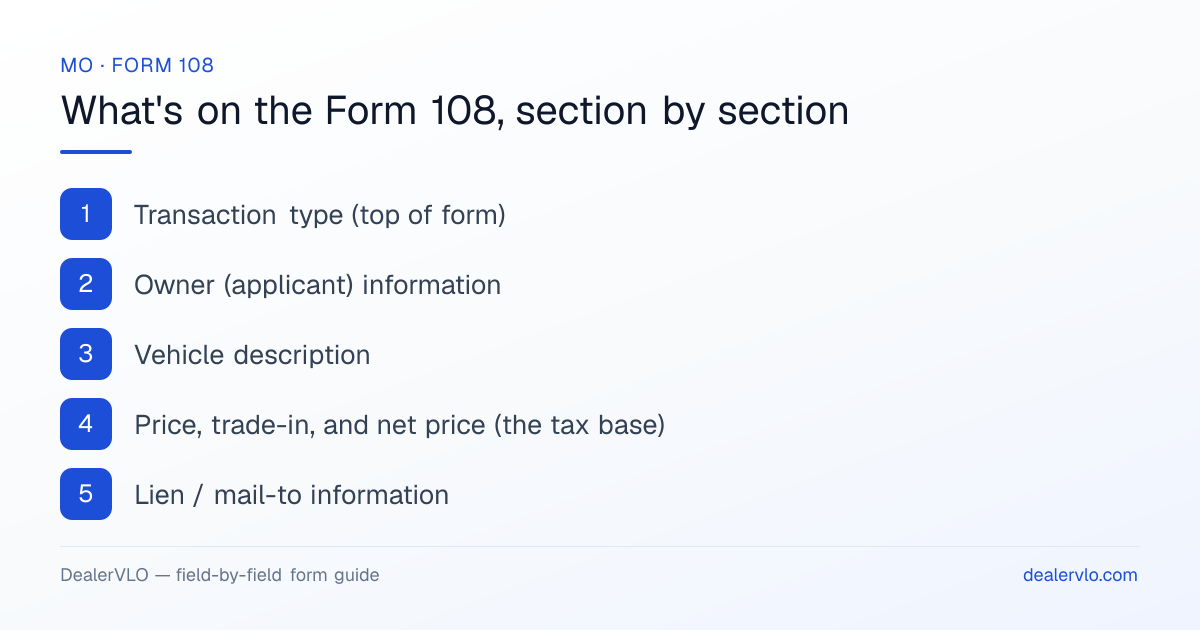 What's on the Missouri Form 108, section by section: Transaction type (top of form); Owner (applicant) information; Vehicle description.
