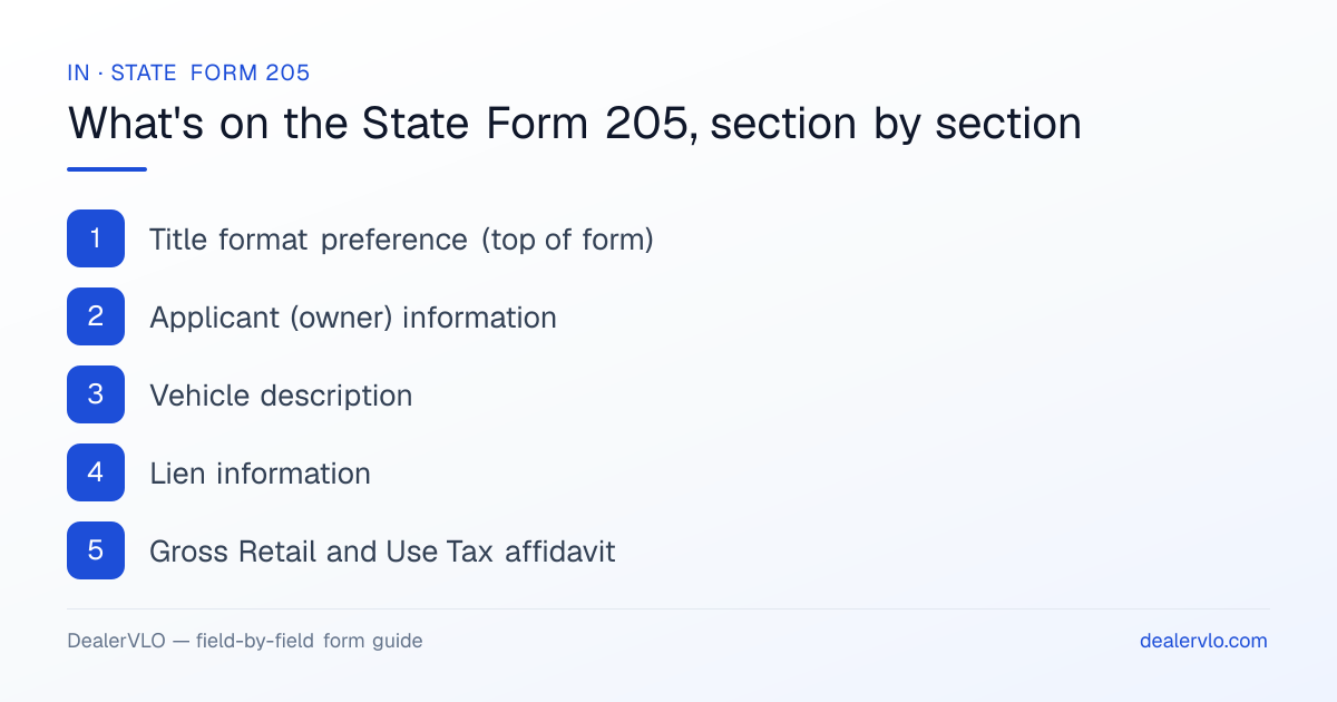What's on the Indiana State Form 205, section by section: Title format preference (top of form); Applicant (owner) information; Vehicle description.