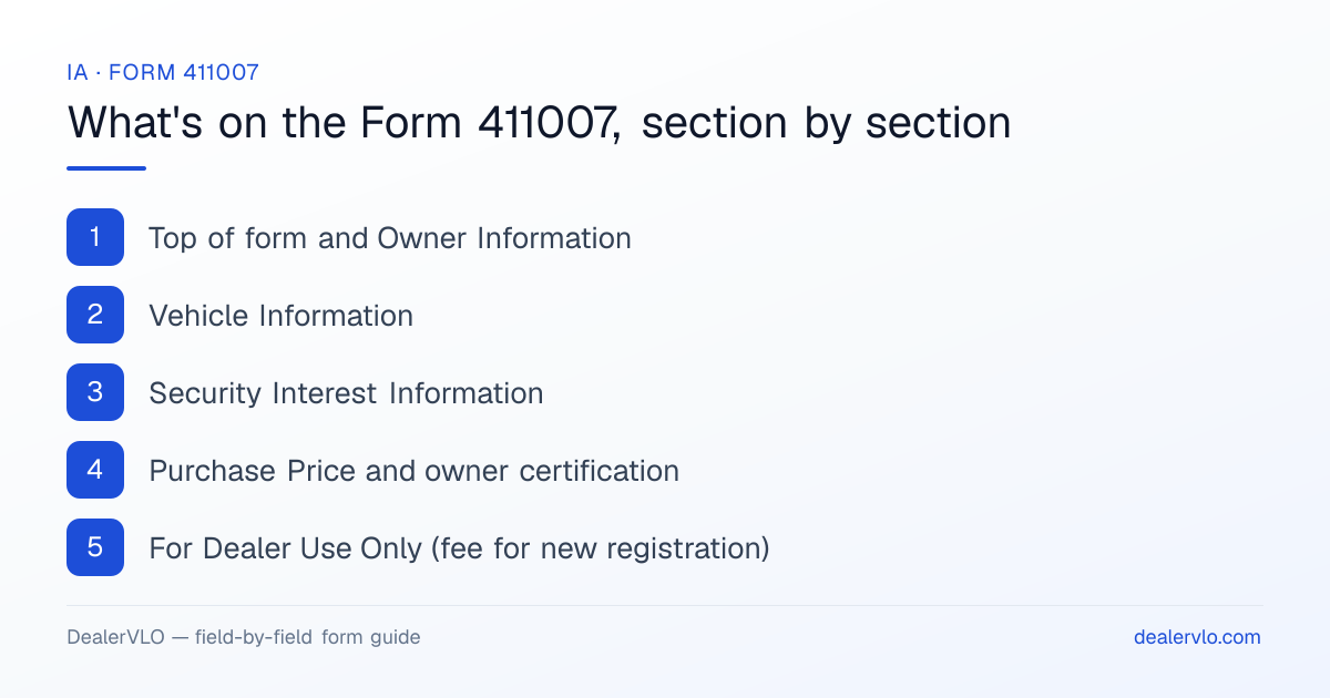 What's on the Iowa Form 411007, section by section: Top of form and Owner Information; Vehicle Information; Security Interest Information.
