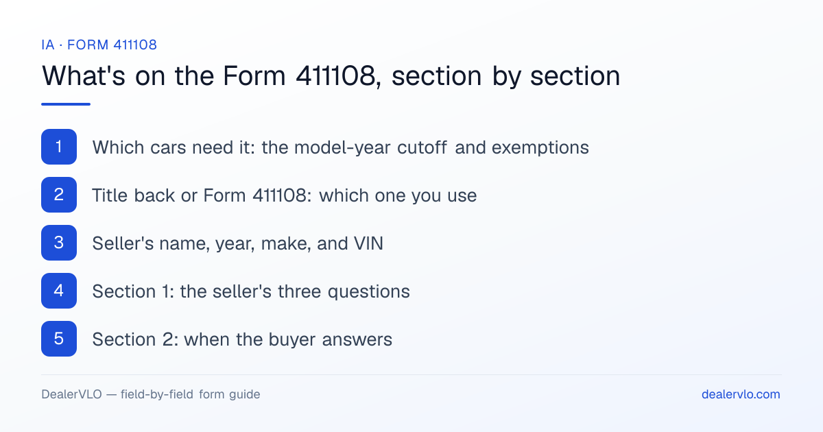 What's on the Iowa Form 411108, section by section: Which cars need it: the model-year cutoff and exemptions; Title back or Form 411108: which one you use; Seller's name, year, make, and VIN.