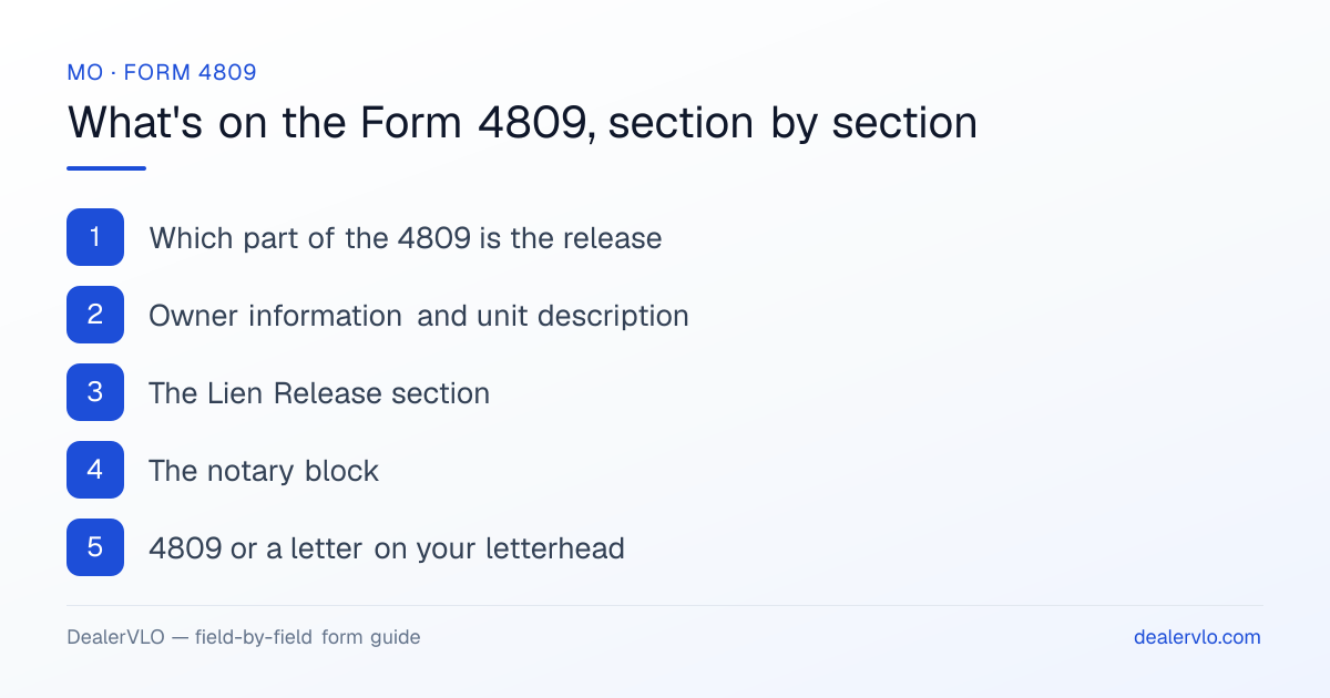 What's on the Missouri Form 4809, section by section: Which part of the 4809 is the release; Owner information and unit description; The Lien Release section.