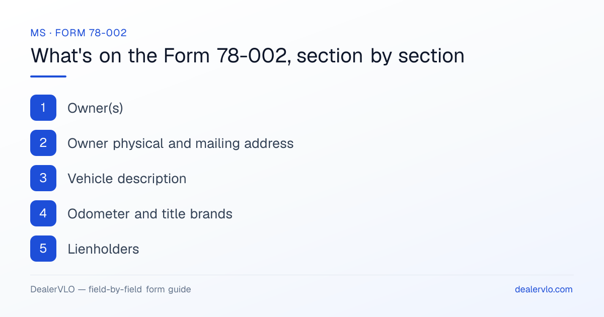 What's on the Mississippi Form 78-002, section by section: Owner(s); Owner physical and mailing address; Vehicle description.