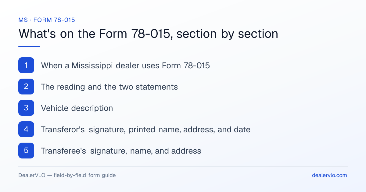 What's on the Mississippi Form 78-015, section by section: When a Mississippi dealer uses Form 78-015; The reading and the two statements; Vehicle description.