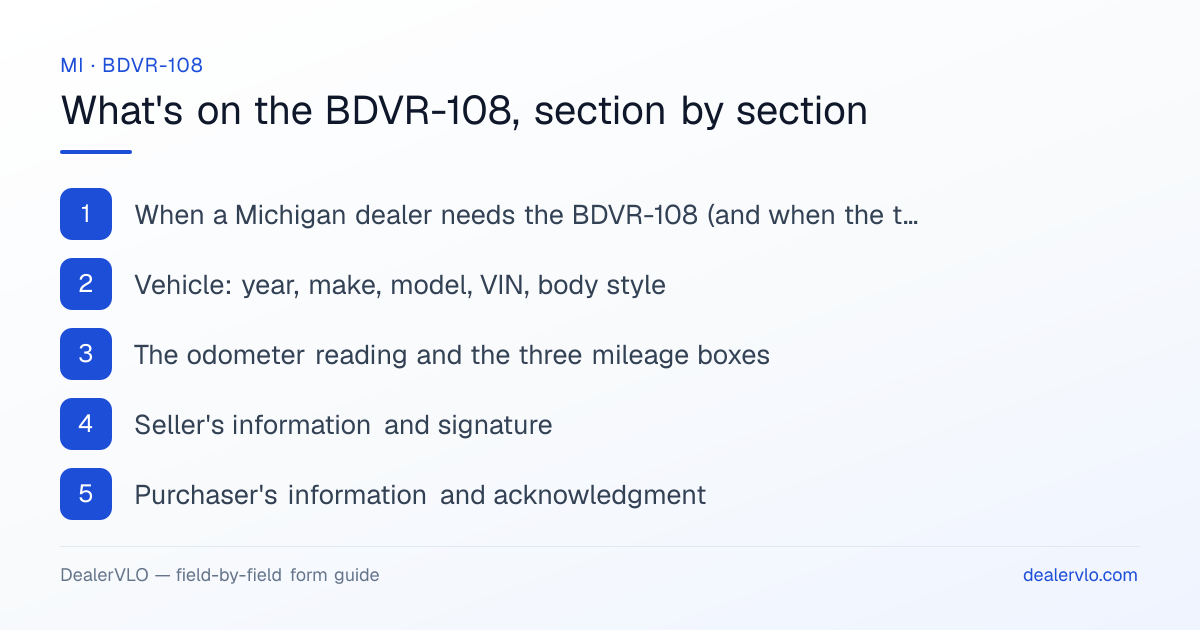 What's on the Michigan BDVR-108, section by section: When a Michigan dealer needs the BDVR-108 (and when the title is enough); Vehicle: year, make, model, VIN, body style; The odometer reading and the three mileage boxes.
