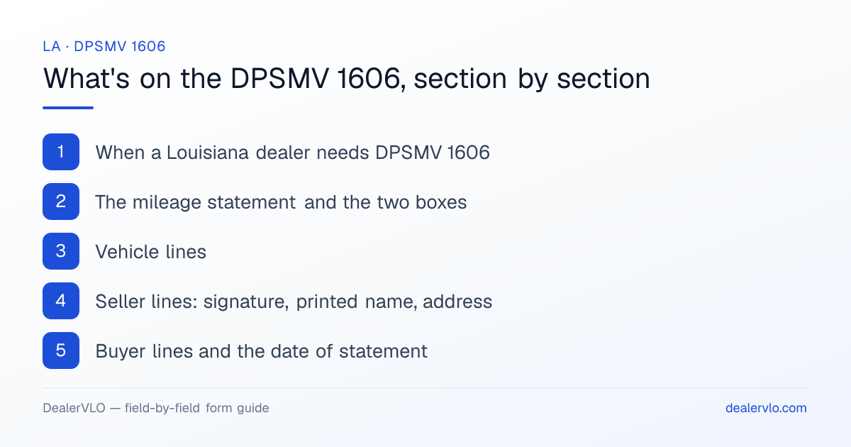 What's on the Louisiana DPSMV 1606, section by section: When a Louisiana dealer needs DPSMV 1606; The mileage statement and the two boxes; Vehicle lines.