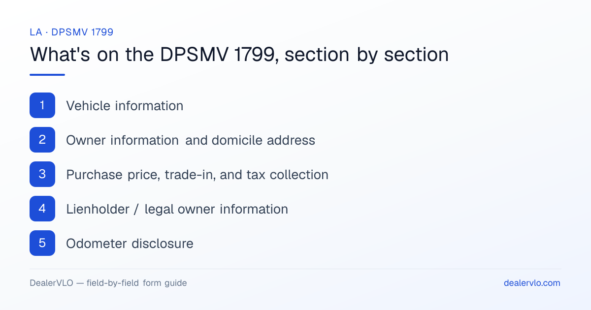 What's on the Louisiana DPSMV 1799, section by section: Vehicle information; Owner information and domicile address; Purchase price, trade-in, and tax collection.