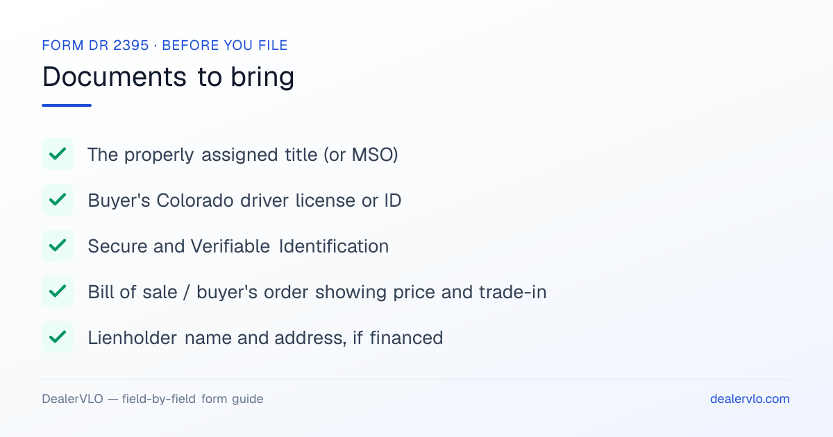 Documents to bring when filing the Colorado Form DR 2395: The properly assigned title (or MSO), Buyer's Colorado driver license or ID, Secure and Verifiable Identification.