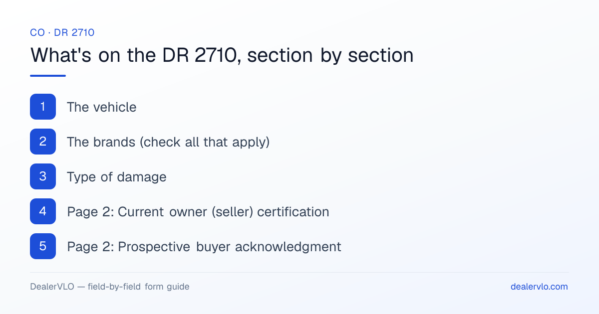 What's on the Colorado DR 2710, section by section: The vehicle; The brands (check all that apply); Type of damage.