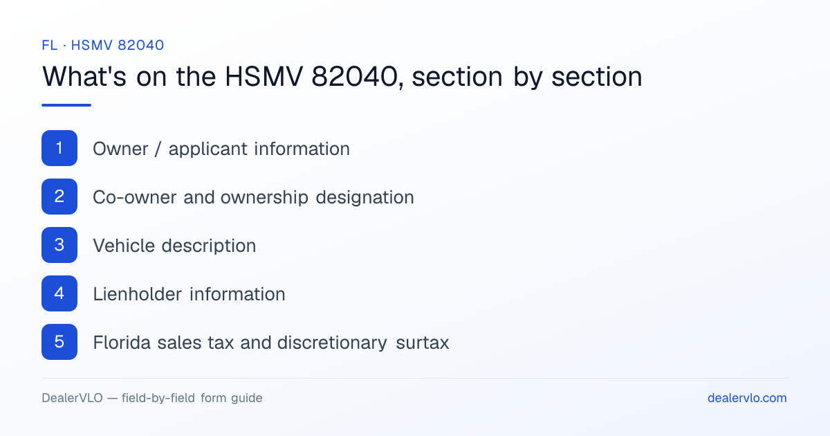 What's on the Florida HSMV 82040, section by section: Owner / applicant information; Co-owner and ownership designation; Vehicle description.