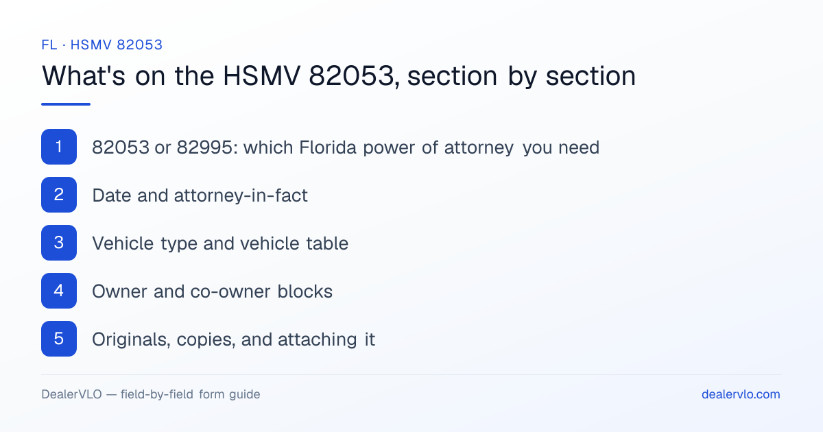 What's on the Florida HSMV 82053, section by section: 82053 or 82995: which Florida power of attorney you need; Date and attorney-in-fact; Vehicle type and vehicle table.