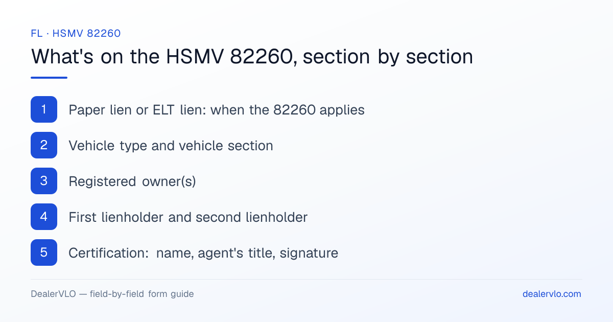 What's on the Florida HSMV 82260, section by section: Paper lien or ELT lien: when the 82260 applies; Vehicle type and vehicle section; Registered owner(s).