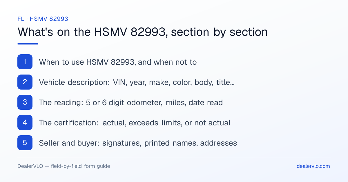 What's on the Florida HSMV 82993, section by section: When to use HSMV 82993, and when not to; Vehicle description: VIN, year, make, color, body, title number; The reading: 5 or 6 digit odometer, miles, date read.