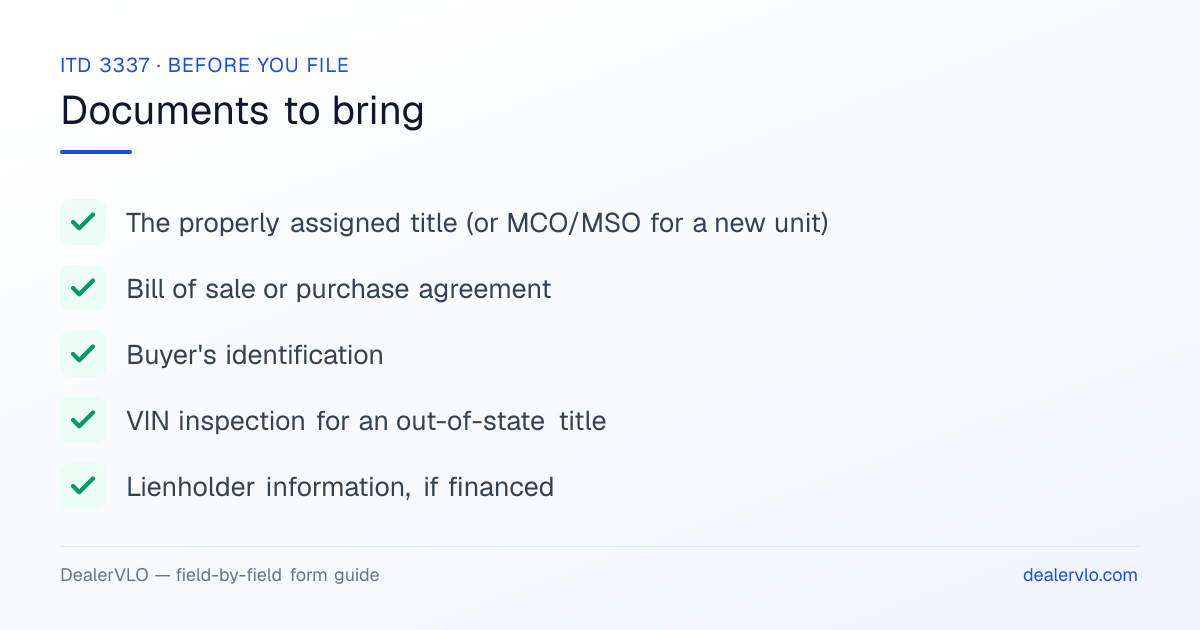 Documents to bring when filing the Idaho ITD 3337: The properly assigned title (or MCO/MSO for a new unit), Bill of sale or purchase agreement, Buyer's identification.