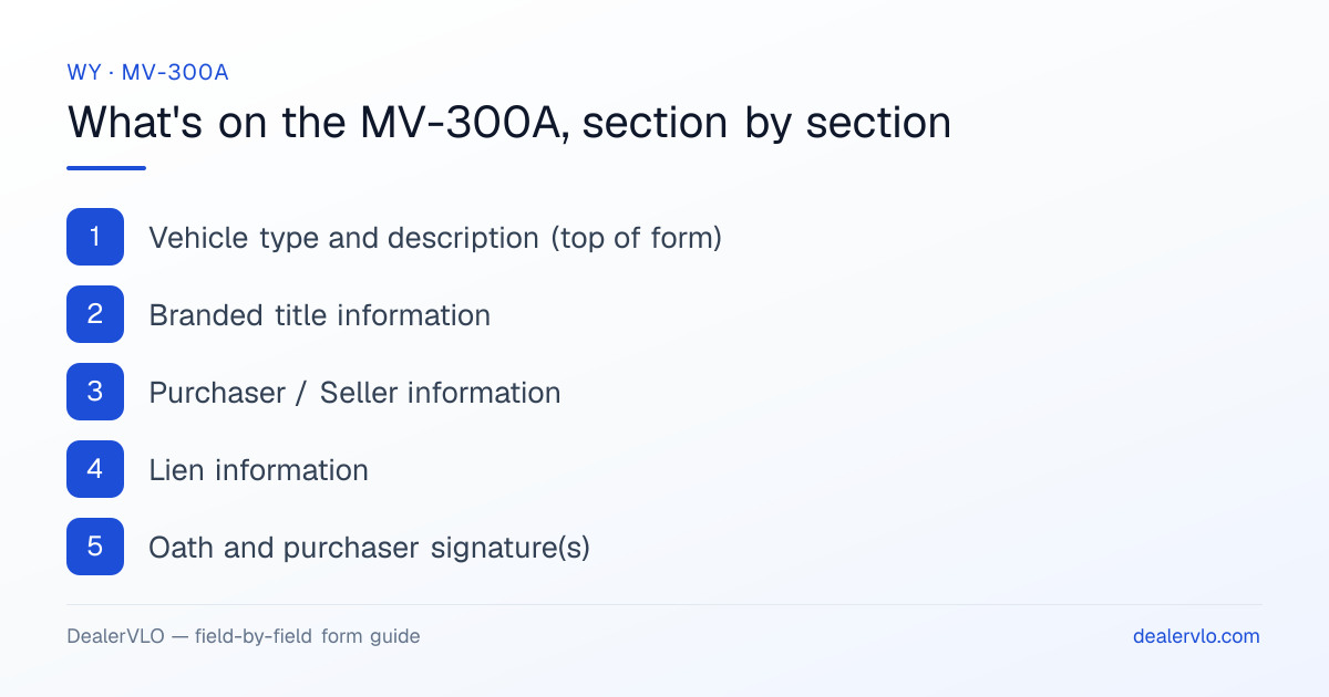 What's on the Wyoming MV-300A, section by section: Vehicle type and description (top of form); Branded title information; Purchaser / Seller information.