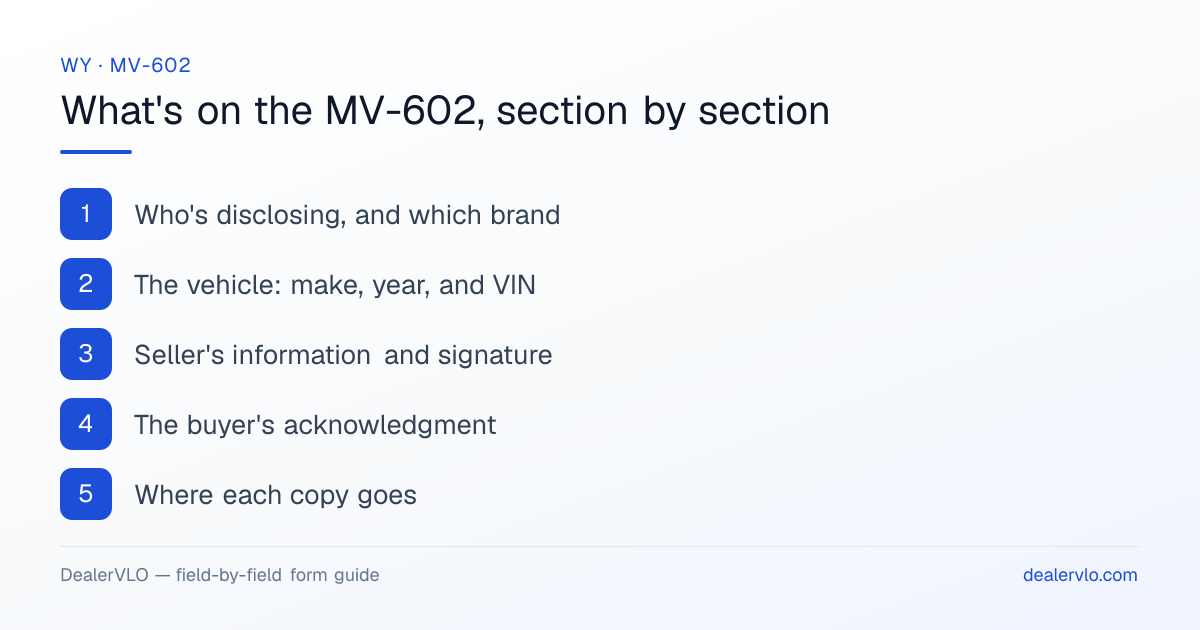 What's on the Wyoming MV-602, section by section: Who's disclosing, and which brand; The vehicle: make, year, and VIN; Seller's information and signature.
