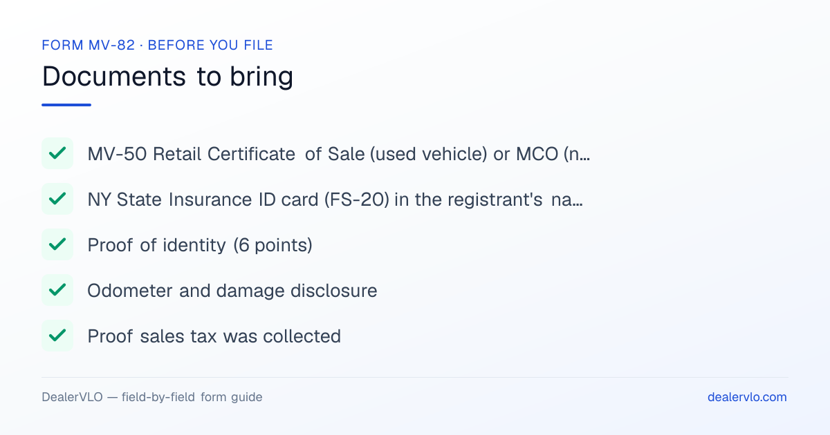 Documents to bring when filing the New York Form MV-82: MV-50 Retail Certificate of Sale (used vehicle) or MCO (new), NY State Insurance ID card (FS-20) in the registrant's name, Proof of identity (6 points).