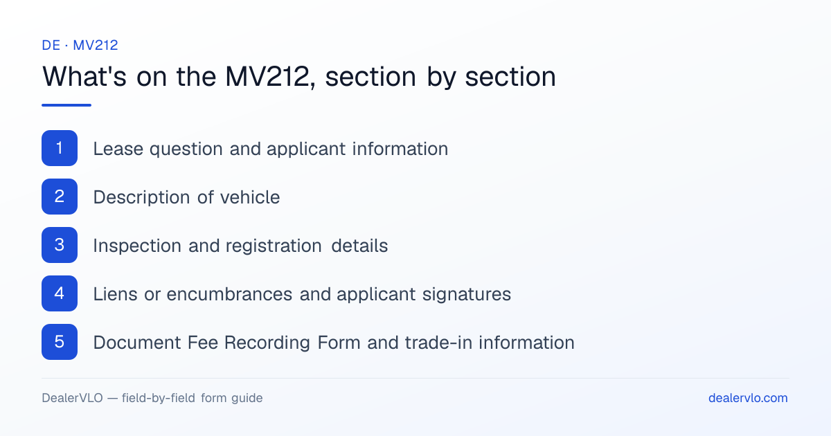 What's on the Delaware MV212, section by section: Lease question and applicant information; Description of vehicle; Inspection and registration details.