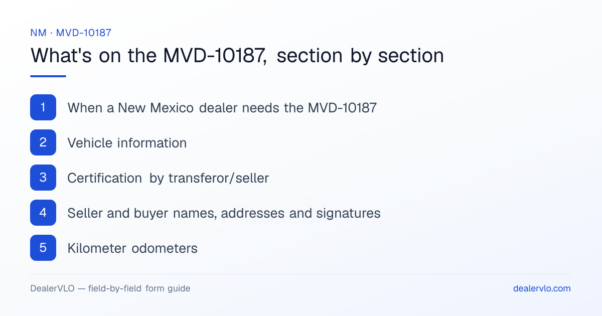 What's on the New Mexico MVD-10187, section by section: When a New Mexico dealer needs the MVD-10187; Vehicle information; Certification by transferor/seller.