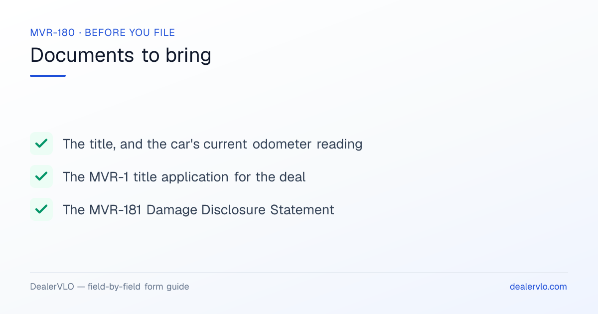 Documents to bring when filing the North Carolina MVR-180: The title, and the car's current odometer reading, The MVR-1 title application for the deal, The MVR-181 Damage Disclosure Statement.