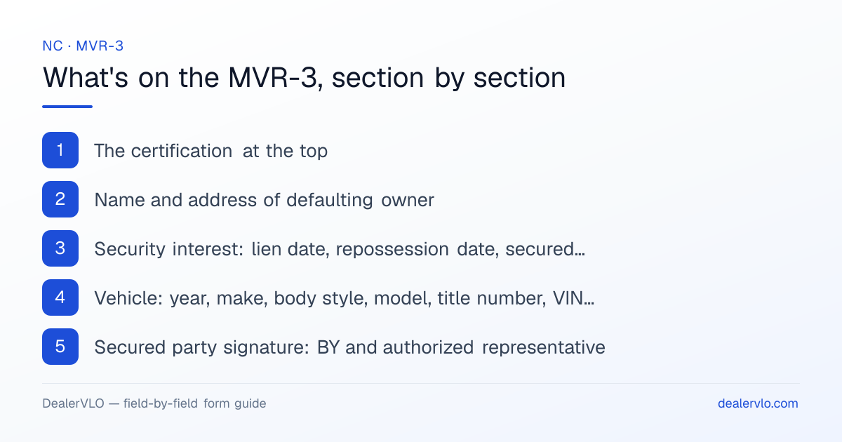 What's on the North Carolina MVR-3, section by section: The certification at the top; Name and address of defaulting owner; Security interest: lien date, repossession date, secured party.