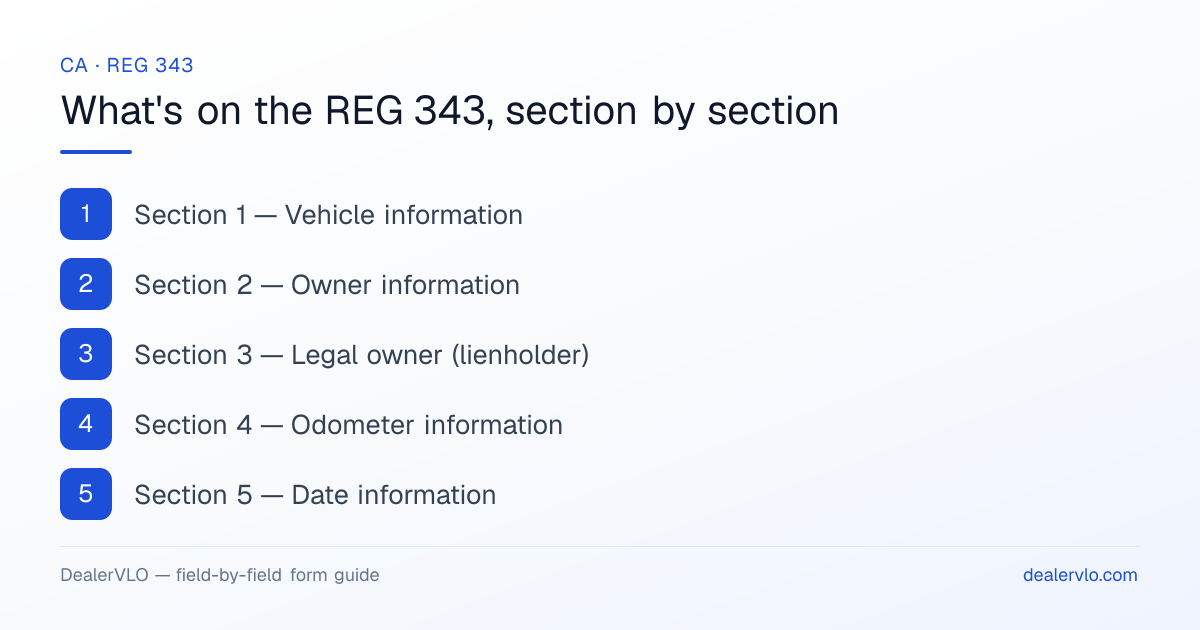 What's on the California REG 343, section by section: Section 1 — Vehicle information; Section 2 — Owner information; Section 3 — Legal owner (lienholder).