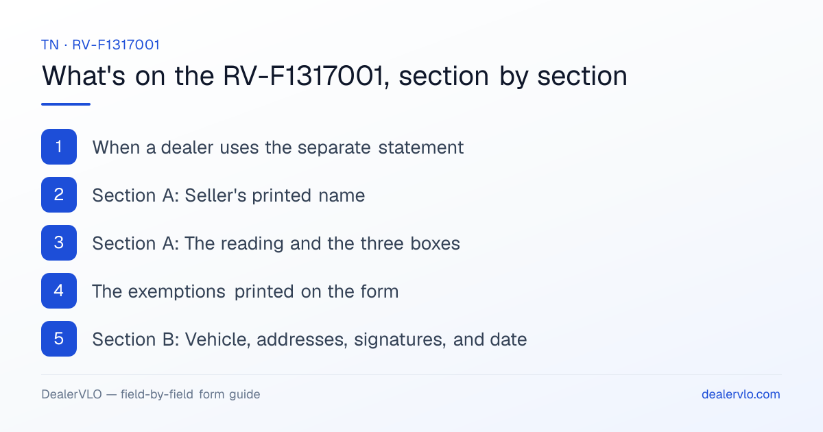What's on the Tennessee RV-F1317001, section by section: When a dealer uses the separate statement; Section A: Seller's printed name; Section A: The reading and the three boxes.